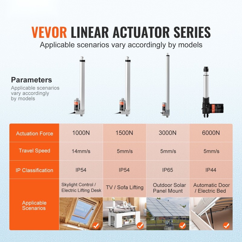 Lineaaritoimilaite alumiiniseos 12 V iskupituus 300 mm 1500 N IP54