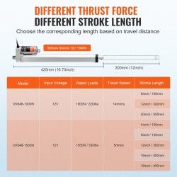 Lineaaritoimilaite alumiiniseos 12 V iskupituus 300 mm 1500 N IP54