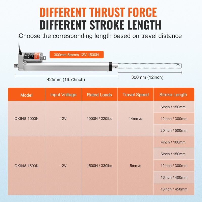 Lineaaritoimilaite alumiiniseos 12 V iskupituus 300 mm 1500 N IP54