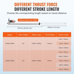 Lineaaritoimilaite 12V 450 mm iskunpituus 1500 N 5 mm/s IP54 alumiiniseos