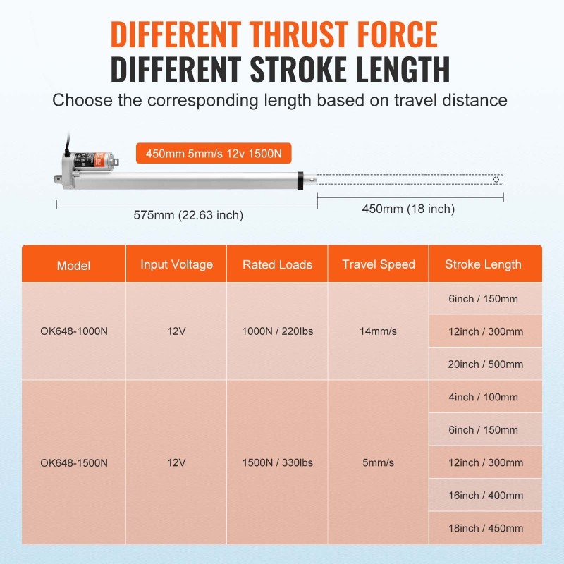 Lineaaritoimilaite 12V 450 mm iskunpituus 1500 N 5 mm/s IP54 alumiiniseos