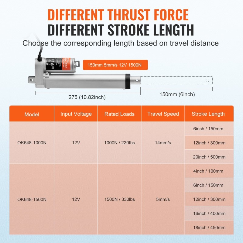 Lineaaritoimilaite alumiiniseos 12V iskunpituus 15,2 cm 1500N 5 mm/s IP54