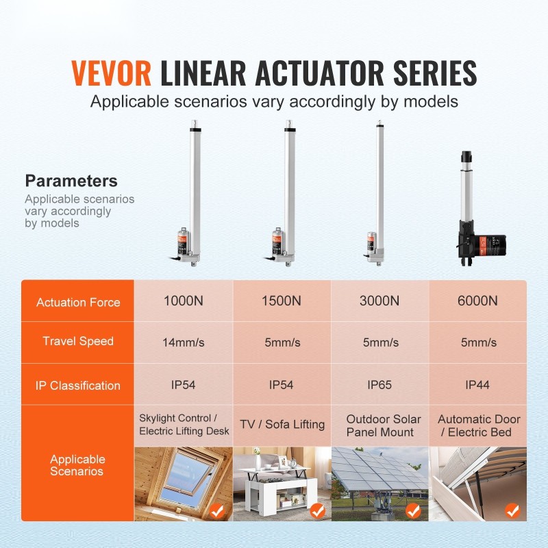 Lineaaritoimilaite 12 V 400 mm 1500 N työntövoima IP54 alumiinirunko
