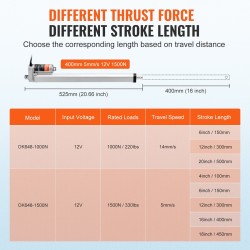 Lineaaritoimilaite 12 V 400 mm 1500 N työntövoima IP54 alumiinirunko