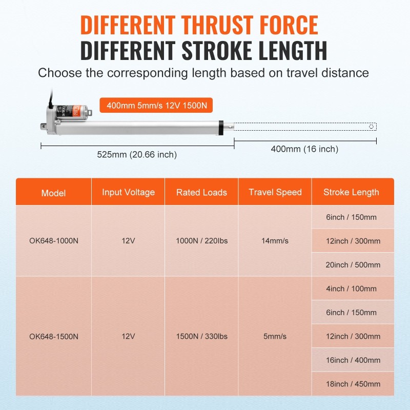 Lineaaritoimilaite 12 V 400 mm 1500 N työntövoima IP54 alumiinirunko