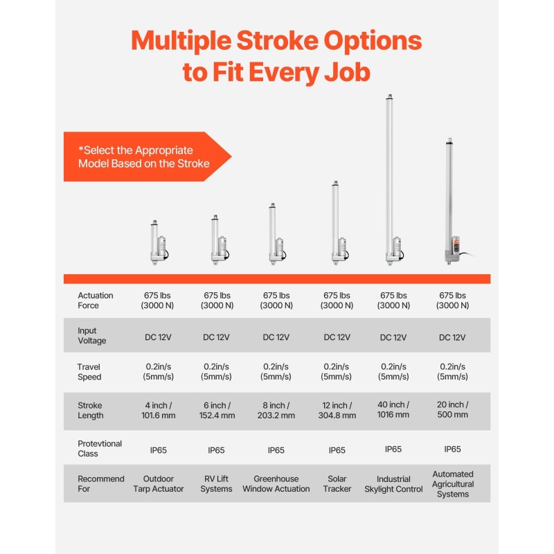Lineaaritoimilaite 12 V alumiiniseos IP65 101,6 mm iskunpituus 3000 N asennuskannakkeilla