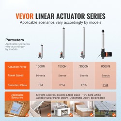 Lineaaritoimilaite 12 V 200 mm iskunpituus työntövoima 6000N 5 mm/s alumiiniseosrunko IP44