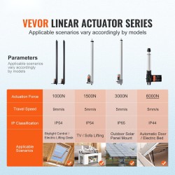 Lineaaritoimilaitepaketti alumiiniseos 2 kpl 12V 760 mm 1000N IP54