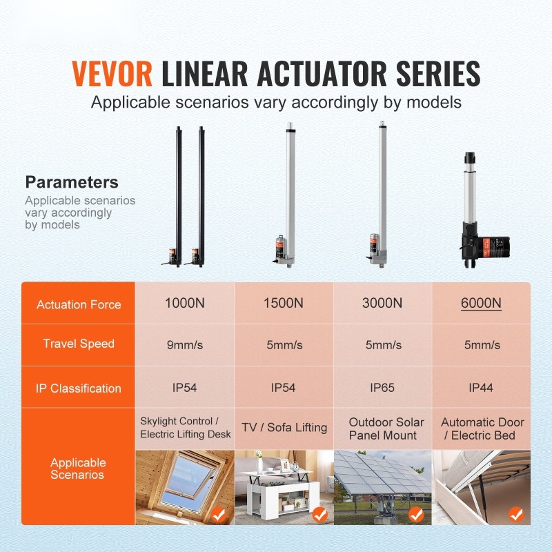 Lineaaritoimilaitepaketti alumiiniseos 2 kpl 12V 760 mm 1000N IP54