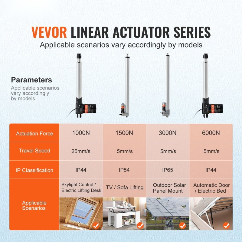 Lineaarikäyttösarja alumiinirunkoinen 250 mm iskunpituus 25 mm/s 1000N IP44