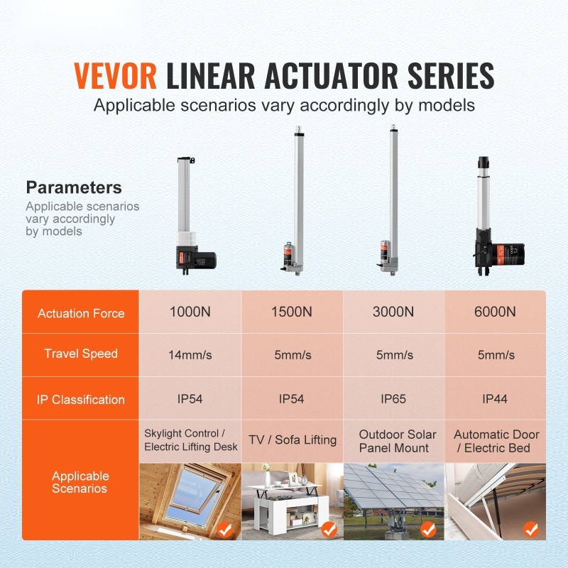 Lineaaritoimilaitesarja 24V alumiiniseos 330 mm 14 mm/s 1000 N IP44