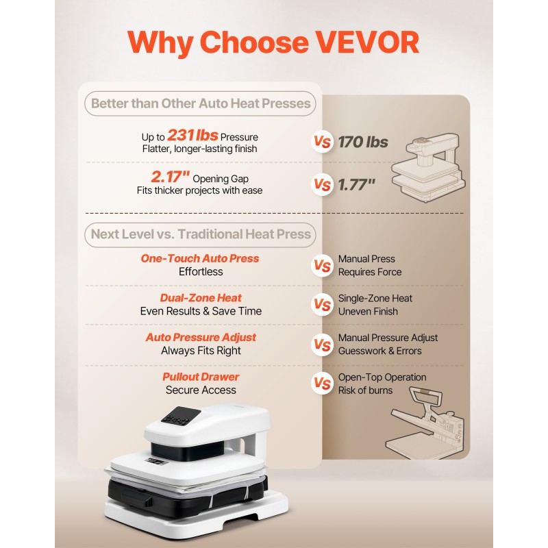 Pöytämallinen automaattinen lämpöprässi 38 x 38 cm sublimaatioon ja vinyylille