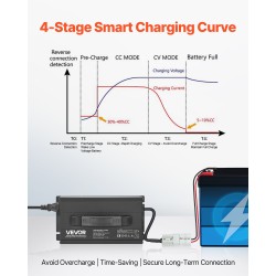 36V LiFePO4-laturi 18A 43.8V alumiiniseoskotelo Anderson-liitin 0V-aktivointi veneisiin ja matkailuautoihin
