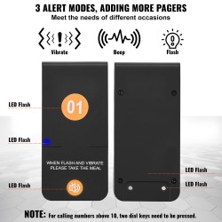 Langaton jonotusjärjestelmä ravintoloihin ja ruokarekkoihin 500 m kantama 16 hakulaitetta