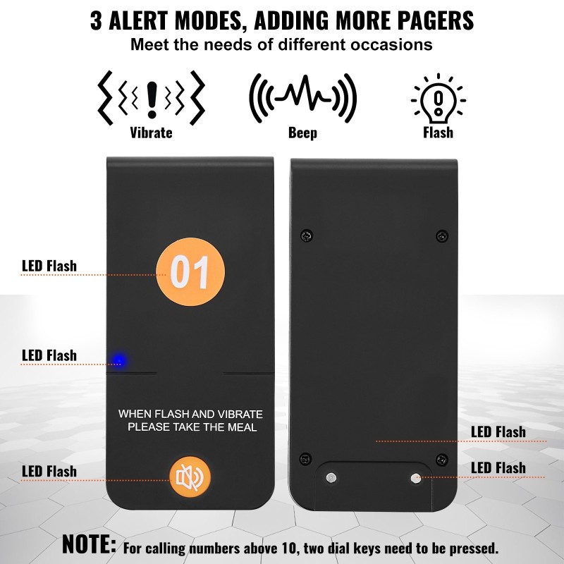 Langaton jonotusjärjestelmä ravintoloihin ja ruokarekkoihin 500 m kantama 16 hakulaitetta