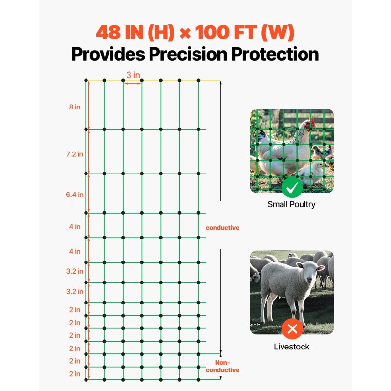 Sähköverkkoaita PE ja ruostumaton teräs 1,21 m x 30,48 m lasikuitutolpat pieneläimille