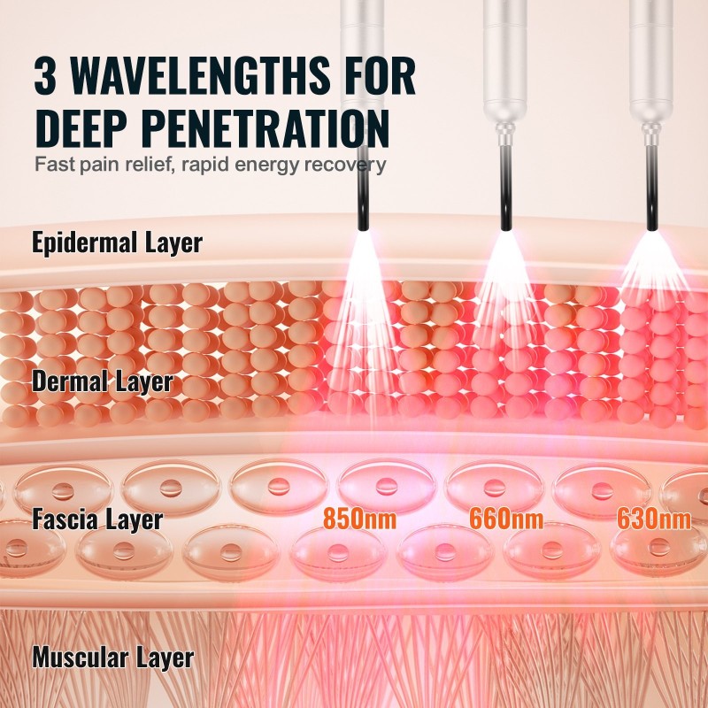 Käsikäyttöinen punavalolaite nivelille ja lihaksille 3 aallonpituutta 630 660 850