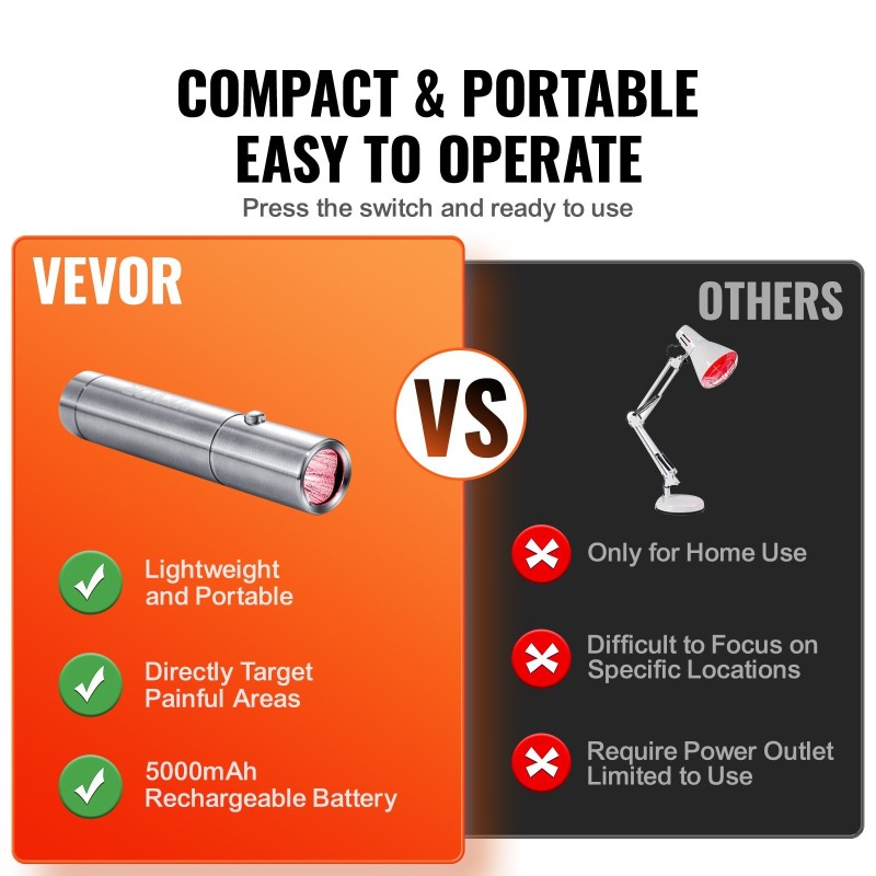 Käsikäyttöinen punavalolaite nivelille ja lihaksille 3 aallonpituutta 630 660 850