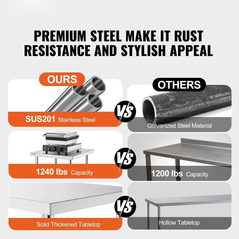 Työpöytä ruostumattomasta teräksestä 610x711x660 mm roiskesuojalla säädettävät hyllyt