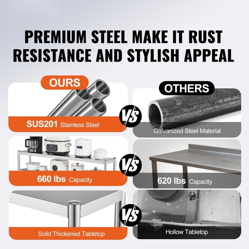 Kaksitasoinen ruostumattomasta teräksestä valmistettu ylähylly korkeussäädettävillä hyllyillä 305×1524×640 mm