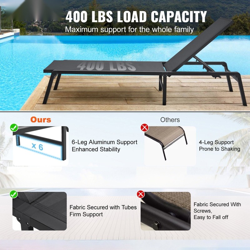 Alumiiniseoksesta valmistetut kokoontaitettavat lepotuolit kulutusta kestävällä kankaalla 5-portaisella selkänojalla 2 kpl