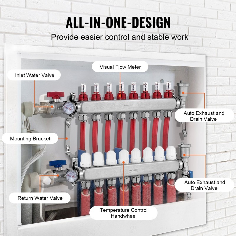 Lattialämmityksen jakotukki 8-haarainen puoli tuuman PEX-putkille ruostumatonta terästä virtausmittareilla
