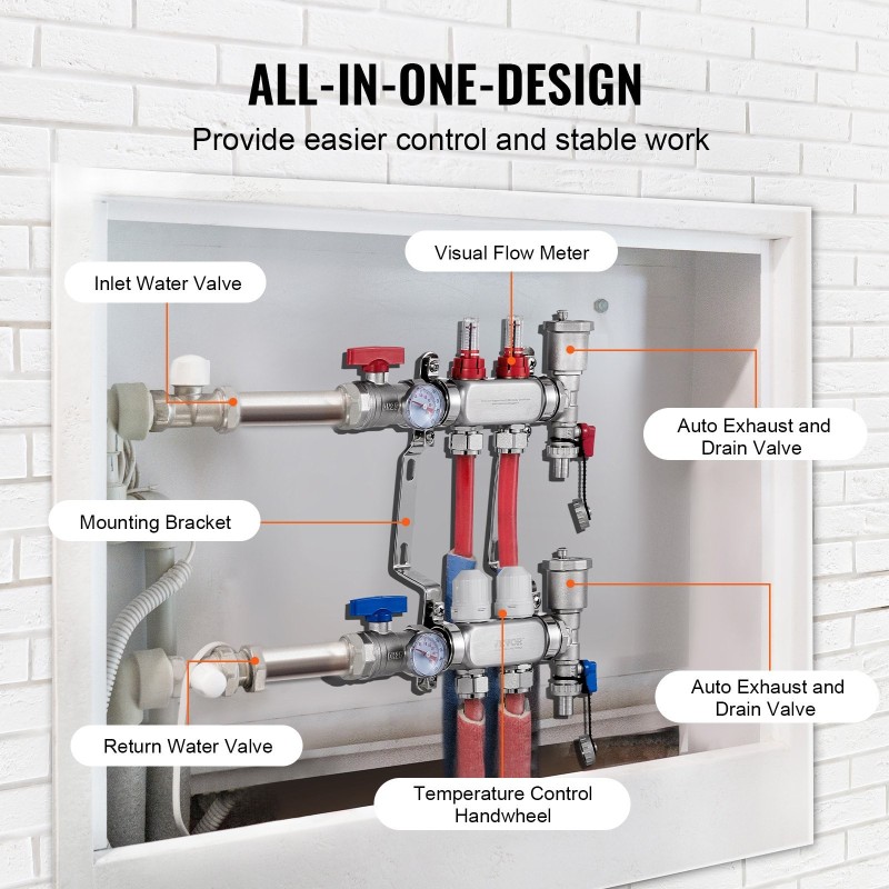 Lattialämmityksen 2-haarainen ruostumaton teräsjakotukki puolituuman PEX-putkille liittimineen virtausmittareilla ja