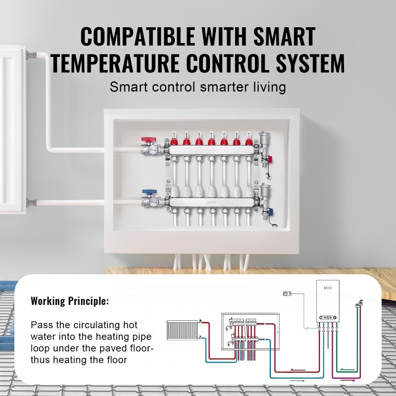 Lattialämmityksen jakosarja 7-haarainen SUS304-ruostumaton teräs 1,27 cm PEX-putkille