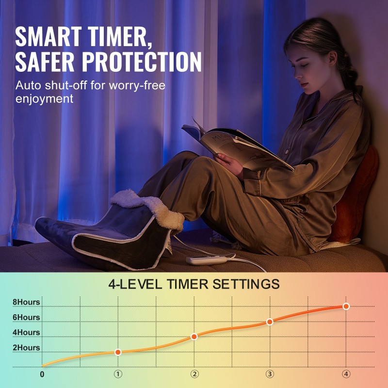 Sähköinen jalkalämmitin kaksipuolinen flanelli 6-portainen lämpötilansäätö ajastin 2–8 tuntia pestävä