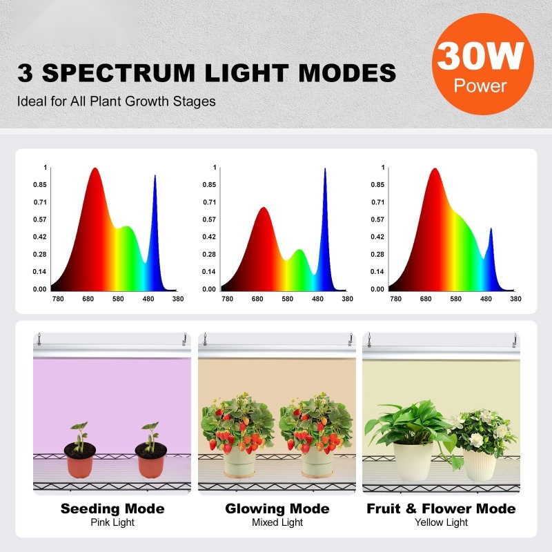 Kasviteline teräsrunko 4 tasoa 90W täyden spektrin sisäkäyttöön