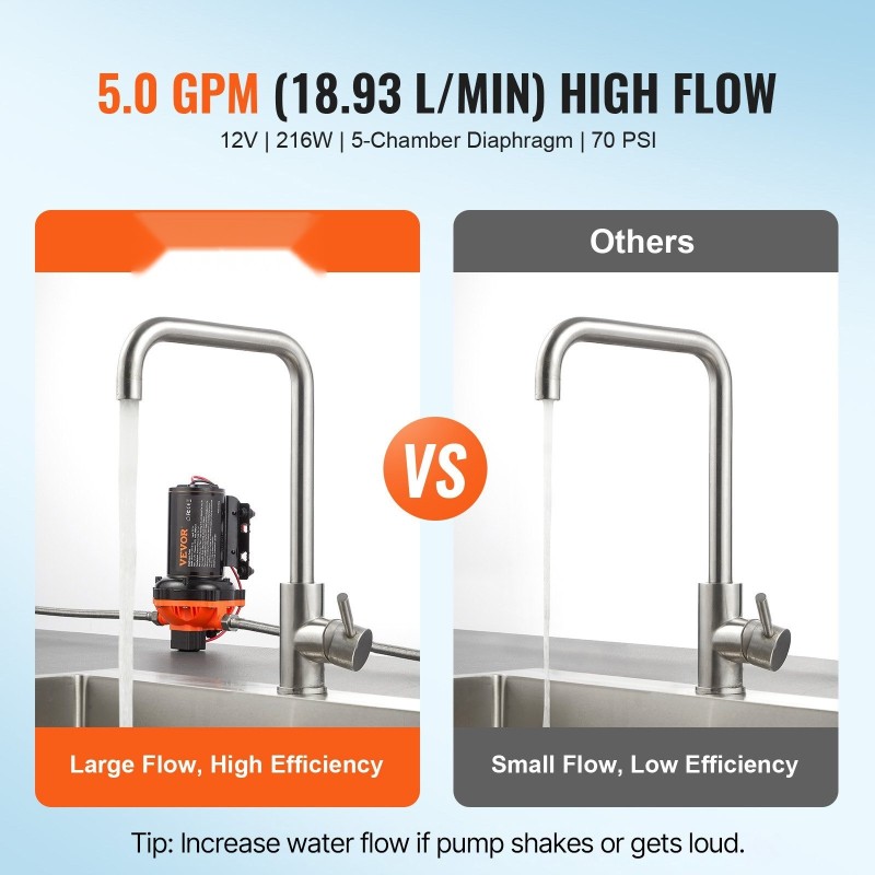 Painekalvopumppu 12V 18,9 l/min säädettävä 2,7–6,9 bar 1/2 MNPT kasteluun