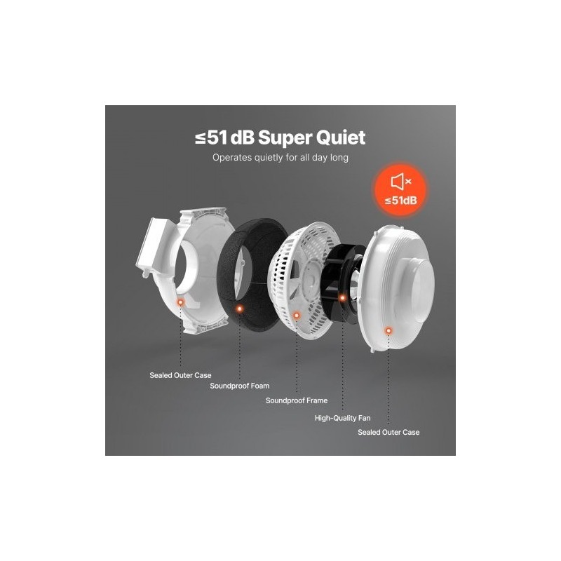 Radonpoistopuhaltimen asennussarja ABS-runko 148–114 mm, 380 CFM, 2 liitintä