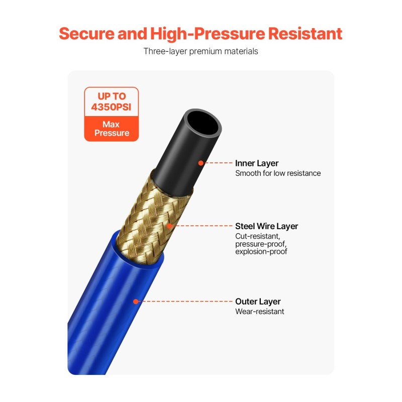 Airless maalausletku 15,2 m 1/4 tuuman liitinkierre 4350 PSI monikerroksinen teräslankapunos