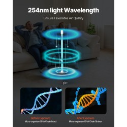 Ilmanpuhdistin ilmastointikanavaan teräs 18 watin 14 tuumaa magneettikiinnikkeellä UV UVC