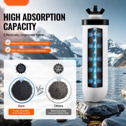 Keraamiset vaihtosuodattimet kookosperäisellä aktiivihiilellä 2 kpl 62×215 mm painovoimajärjestelmiin