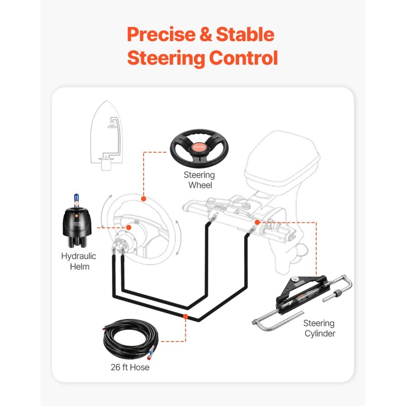 Hydraulinen perämoottorin ohjaussarja yksimoottorisiin veneisiin enintään 150HP 13,5 tuuman ohjauspyörä 2 hydrauliletkua