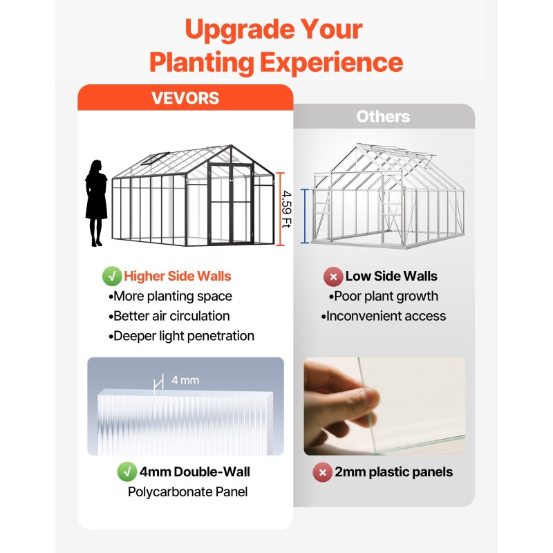 Polykarbonaattikasvihuone 8 x 14 jalkaa alumiinirunkoinen saranoitu ovi 2 säädettävää kattoluukkua