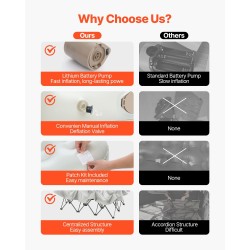 Ilmatäytteinen leirintäsänky kahdelle joustokuitukankaasta taittuvalla rungolla sisäänrakennetulla pumpulla