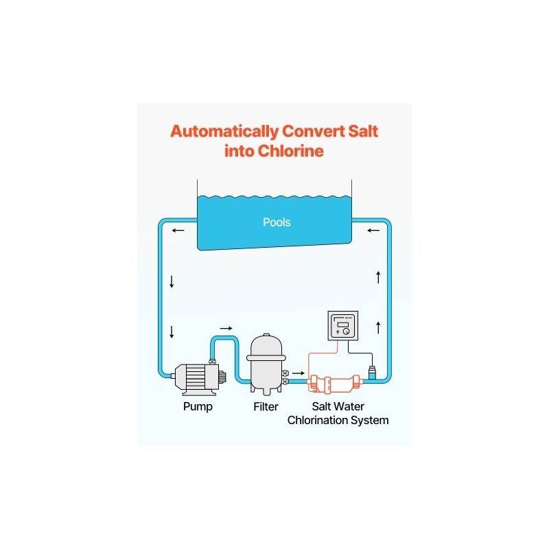 Suolavesikloorigeneraattori ABS-kotelolla ja titaani-elektrodeilla 25 000 gallonan maauima-altaisiin