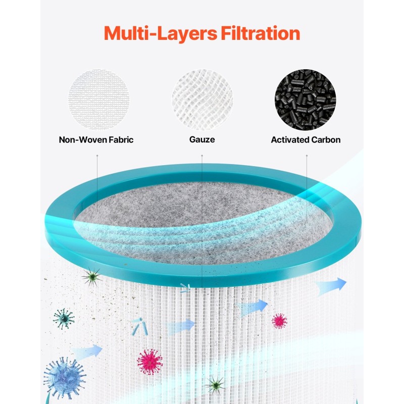 Tornituulettimen korvaussuodatin HEPA 13 aktiivihiili pestävä esisuodatin 188 x 127 mm
