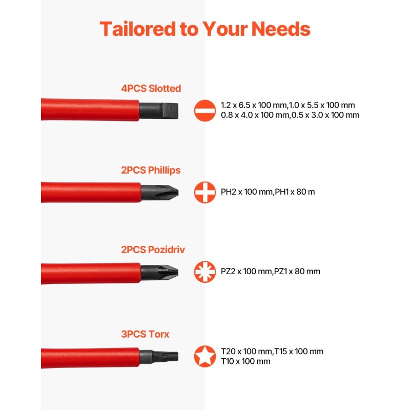 Eristetty 13-osainen ruuvimeisselisarja 1000V magneettikärjet ergonomiset kahvat kompakti kotelo