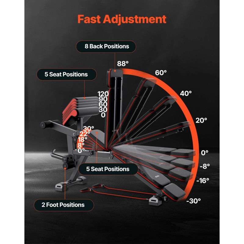 Säädettävä treenipenkki teräsrunko kotisalille 363 kg kuormitus jalkalaite saarnipenkki