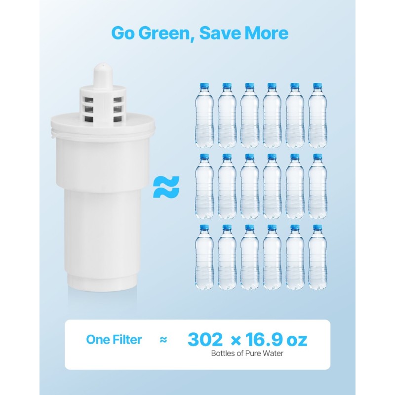 Vaihtosuodattimet 3 kpl 5-vaiheiset BPA-vapaat sopii 6216-vesikannuun