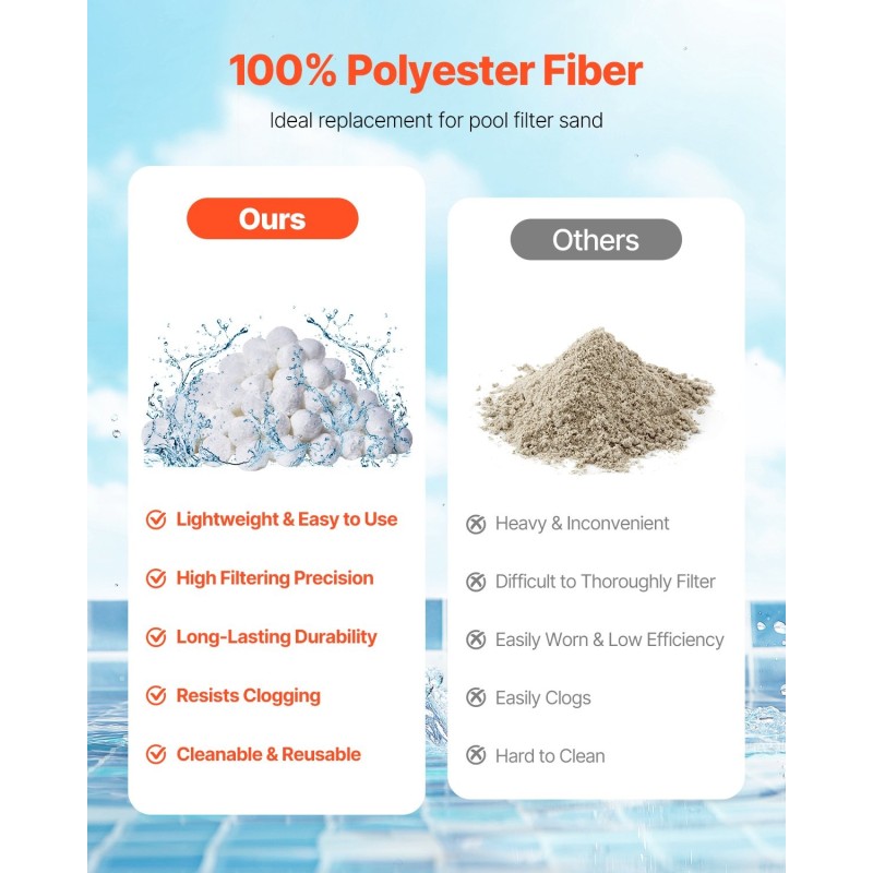 Suodatinpallot 100% polyesterikuitua 50 mm pesupussilla uima-altaisiin akvaarioihin