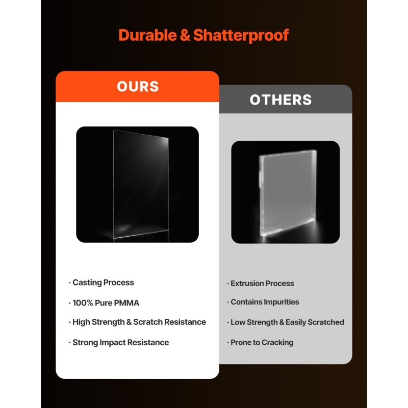 Akryylilevyt 2 kpl 3 mm 610 x 1219 mm läpinäkyvät valokuvakehyksiin