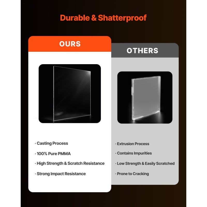 Akryylilevy läpinäkyvä 6 mm 610 x 914 mm 2 kpl kuvakehysten lasiksi