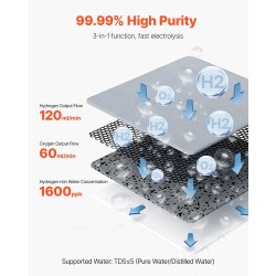 Vetyhengityslaite kaksoisportilla yhdelle tai kahdelle vety happi ja vetyhappeseos tilat ladattavalla litiumakulla