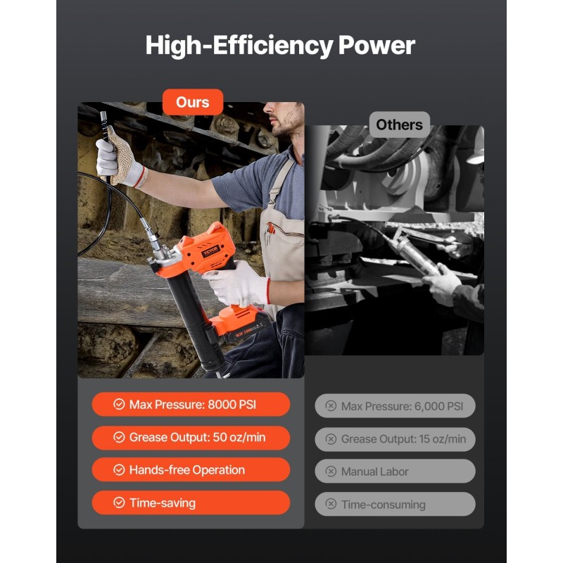 Akkukäyttöinen rasvaprässi 8000 PSI 35,4-tuumainen teräletku yhteensopiva 18V Makita-akkujen kanssa