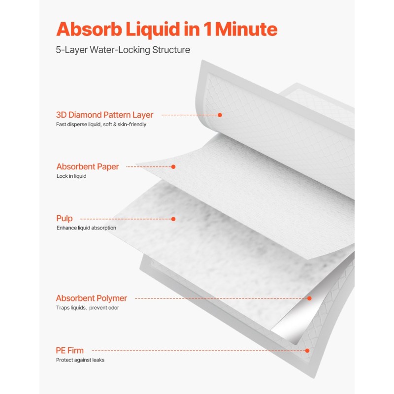 Kertakäyttöinen alusliina 21 x 36 tuumaa 48 kpl vuode- ja inkontinenssisuojaksi 5-kerroksinen