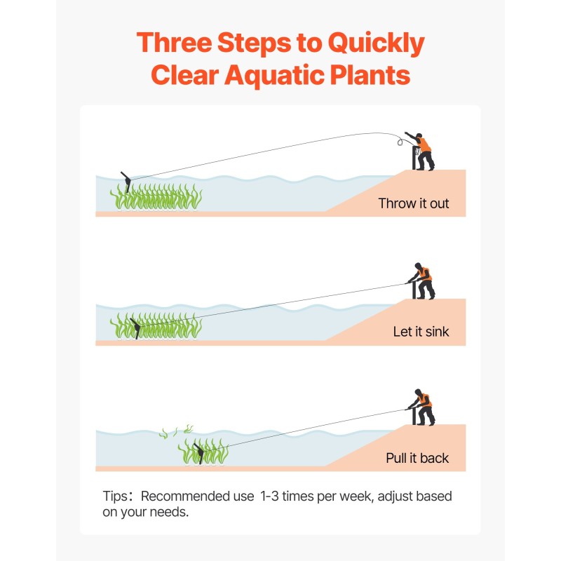 Järviruohonleikkuri ja harava ruostumaton teräsvarsi karkaistut terät 508–939 mm 9 m köysi
